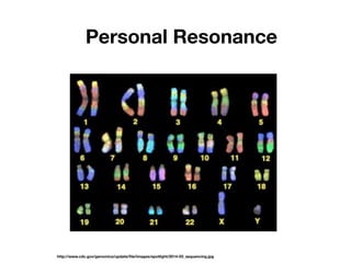 Personal Resonance
http://www.cdc.gov/genomics/update/ﬁle/images/spotlight/2014-03_sequencing.jpg
 