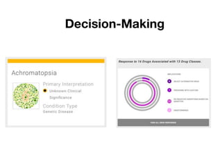 Decision-Making
 