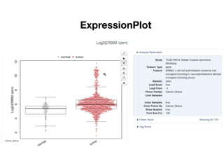 ExpressionPlot
 