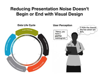 Reducing Presentation Noise Doesn’t
Begin or End with Visual Design
Data Life Cycle
 User Perception
 