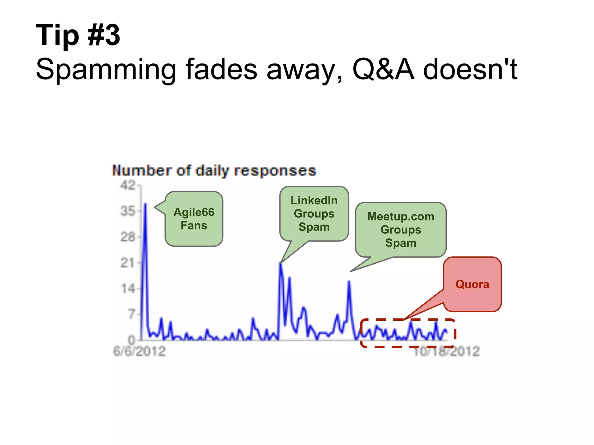 Tip #3
Spamming fades away, Q&A doesn't



                   LinkedIn
         Agile66   Groups     Meetup.com
          Fans      Spam        Groups
                                 Spam


                                           Quora
 