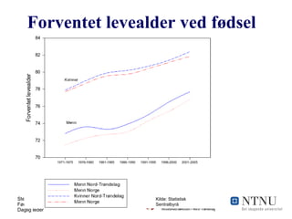 Forventet levealder ved fødsel Kilde: Statistisk Sentralbyrå 