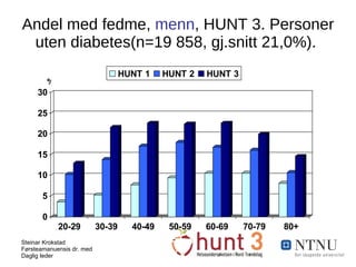 Andel med fedme,  menn , HUNT 3. Personer uten diabetes(n=19 858, gj.snitt 21,0%).  % 