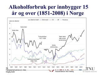 Alkoholforbruk per innbygger 15 år og over (1851-2008) i Norge  