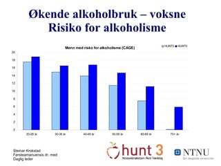 Økende alkoholbruk – voksne Risiko for alkoholisme 