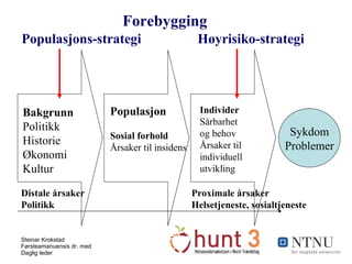 Forebygging Populasjons-strategi  Høyrisiko-strategi   Sykdom Problemer Individer Sårbarhet og behov Årsaker til individuell utvikling Populasjon Sosial forhold Årsaker til insidens Bakgrunn Politikk Historie Økonomi Kultur Distale årsaker   Proximale årsaker Politikk   Helsetjeneste, sosialtjeneste 