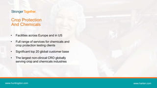 • Facilities across Europe and in US
• Full range of services for chemicals and
crop protection testing clients
• Significant top 20 global customer base
• The largest non-clinical CRO globally
serving crop and chemicals industries
www.huntingdon.com www.harlan.com
Crop Protection
And Chemicals
StrongerTogether.
 