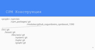 CPM Конструкция
<projdir> /cpm-bin
/cpm_packages/.git
/modules/github_cogumbreiro_cpmboost_1590
/src/.git
/boost/.git
/libs/asio/.git
/system/.git
/tuple/.git
/graph/.git
19
 
