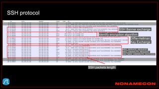 SSH protocol
SSH Banner exchange
Identify encryption algorithm
Diffie-Hellman
Key Exchange
MSG_SERVICE_REQUEST
MSG_USERAUTH_REQUEST
SSH_MSG_USERAUTH_SUCCESS
SSH packets length
 