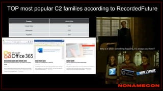TOP most popular C2 families according to RecordedFuture
 