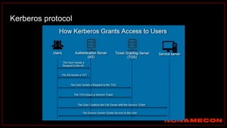Kerberos protocol
 