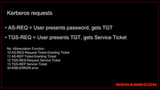 Kerberos requests
• AS-REQ = User presents password, gets TGT
• TGS-REQ = User presents TGT, gets Service Ticket
No. Abbreviation Function
10 AS-REQ Request Ticket-Granting Ticket
11 AS-REP Ticket-Granting Ticket
12 TGS-REQ Request Service Ticket
13 TGS-REP Service Ticket
30 KRB-ERROR error
 
