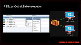 PSExec CobaltStrike execution
 