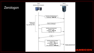 Zerologon
 