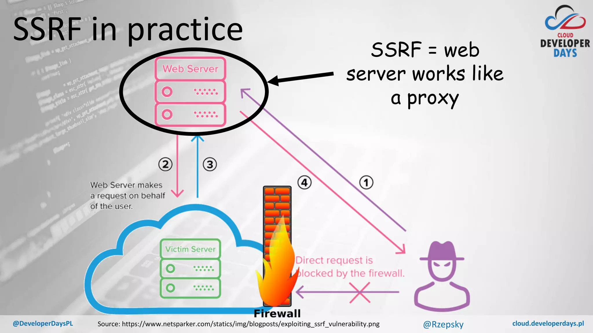cloud.developerdays.pl@DeveloperDaysPL
SSRF in practice
Source: https://www.netsparker.com/statics/img/blogposts/exploiting_ssrf_vulnerability.png @Rzepsky
SSRF = web
server works like
a proxy
 