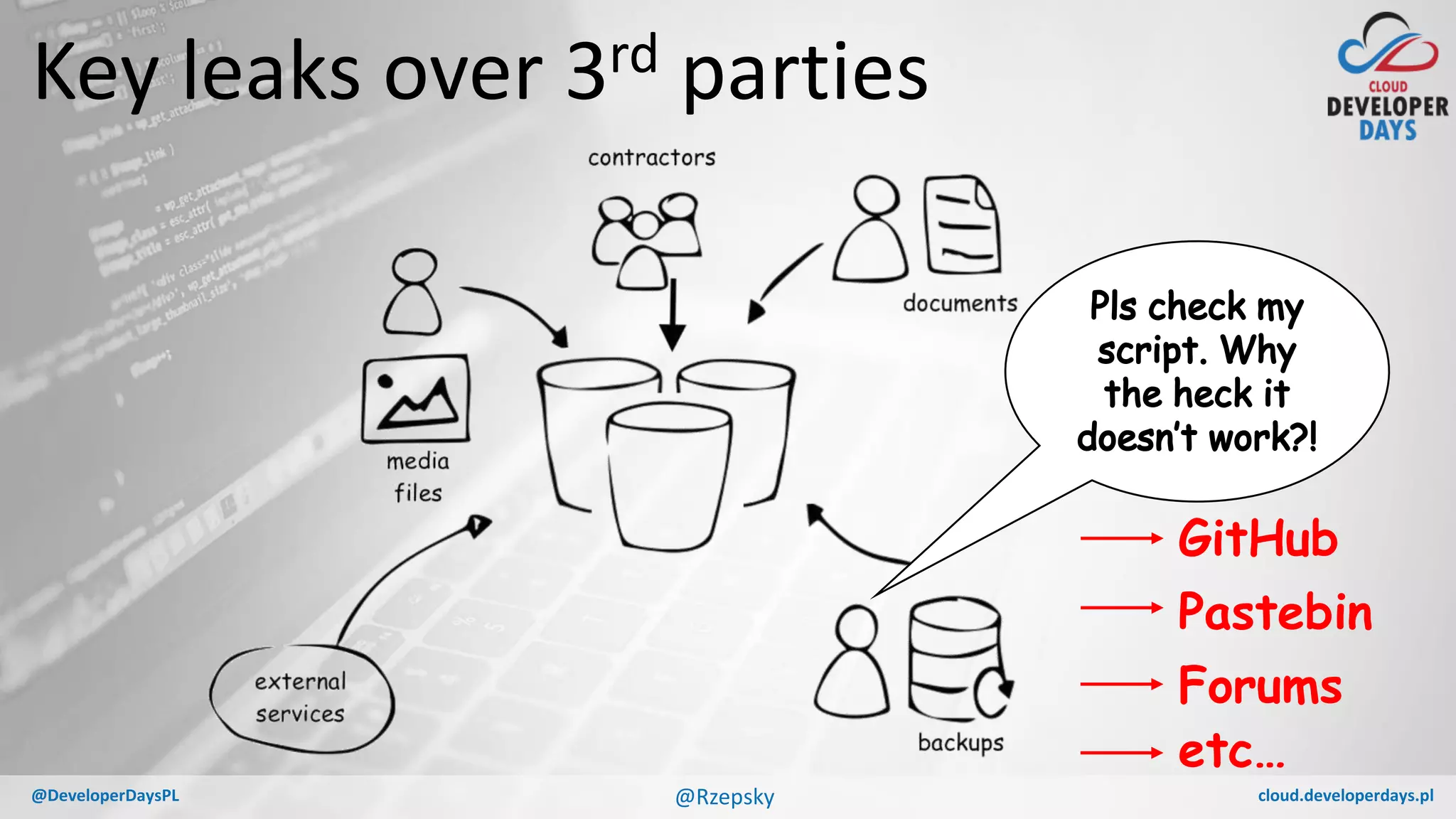 cloud.developerdays.pl@DeveloperDaysPL
Key leaks over 3rd parties
GitHub
Pastebin
Forums
etc…
@Rzepsky
 