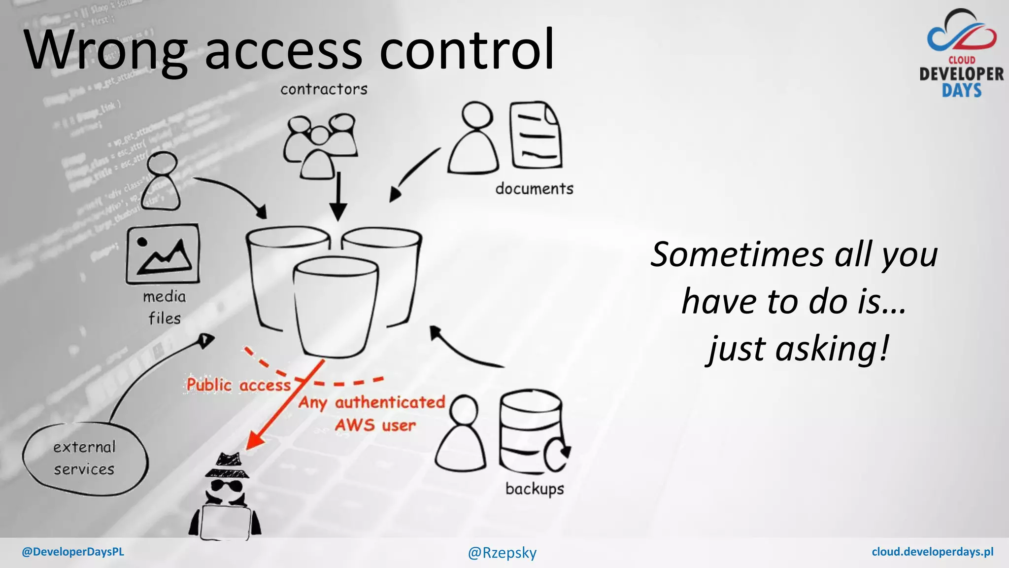 cloud.developerdays.pl@DeveloperDaysPL
Wrong access control
Sometimes all you
have to do is…
just asking!
@Rzepsky
 