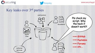 Key leaks over 3rd parties
GitHub
Pastebin
Forums
etc…
Rzepsky
 