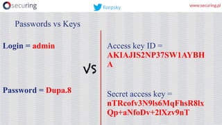 Passwords vs Keys
Access key ID =
AKIAJIS2NP37SW1AYBH
A
Secret access key =
nTRcofv3N9ls6MqFhsR8lx
Qp+aNfoDv+2lXzv9nT
Login = admin
Password = Dupa.8
VS
Rzepsky
 
