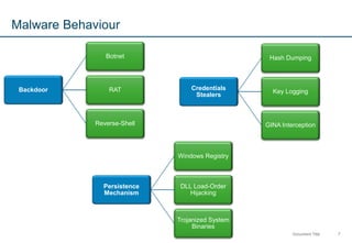 Hunting malware via memory forensics | PDF