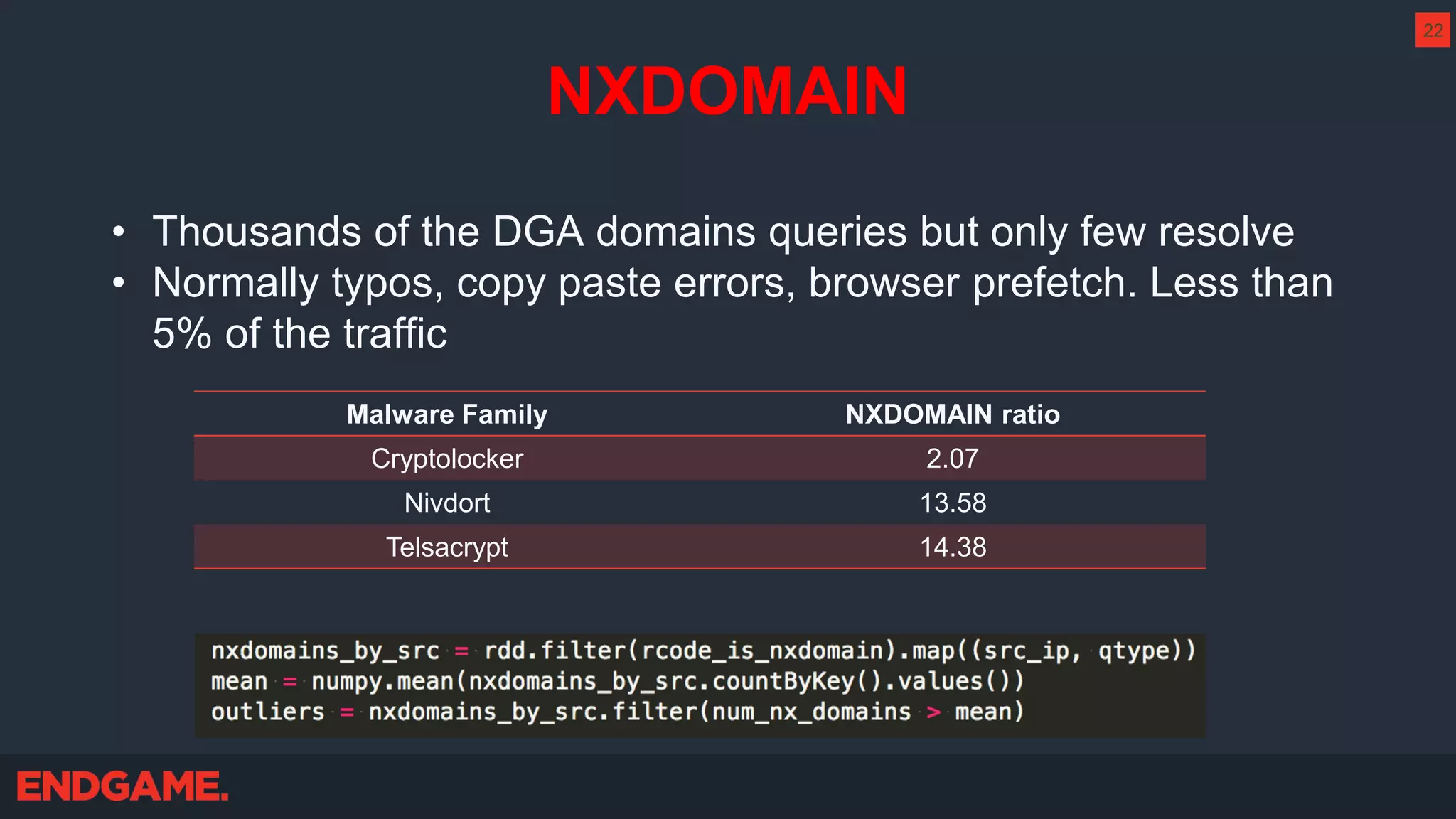 NXDOMAIN
• Thousands of the DGA domains queries but only few resolve
• Normally typos, copy paste errors, browser prefetch. Less than
5% of the traffic
Malware Family NXDOMAIN ratio
Cryptolocker 2.07
Nivdort 13.58
Telsacrypt 14.38
22
 