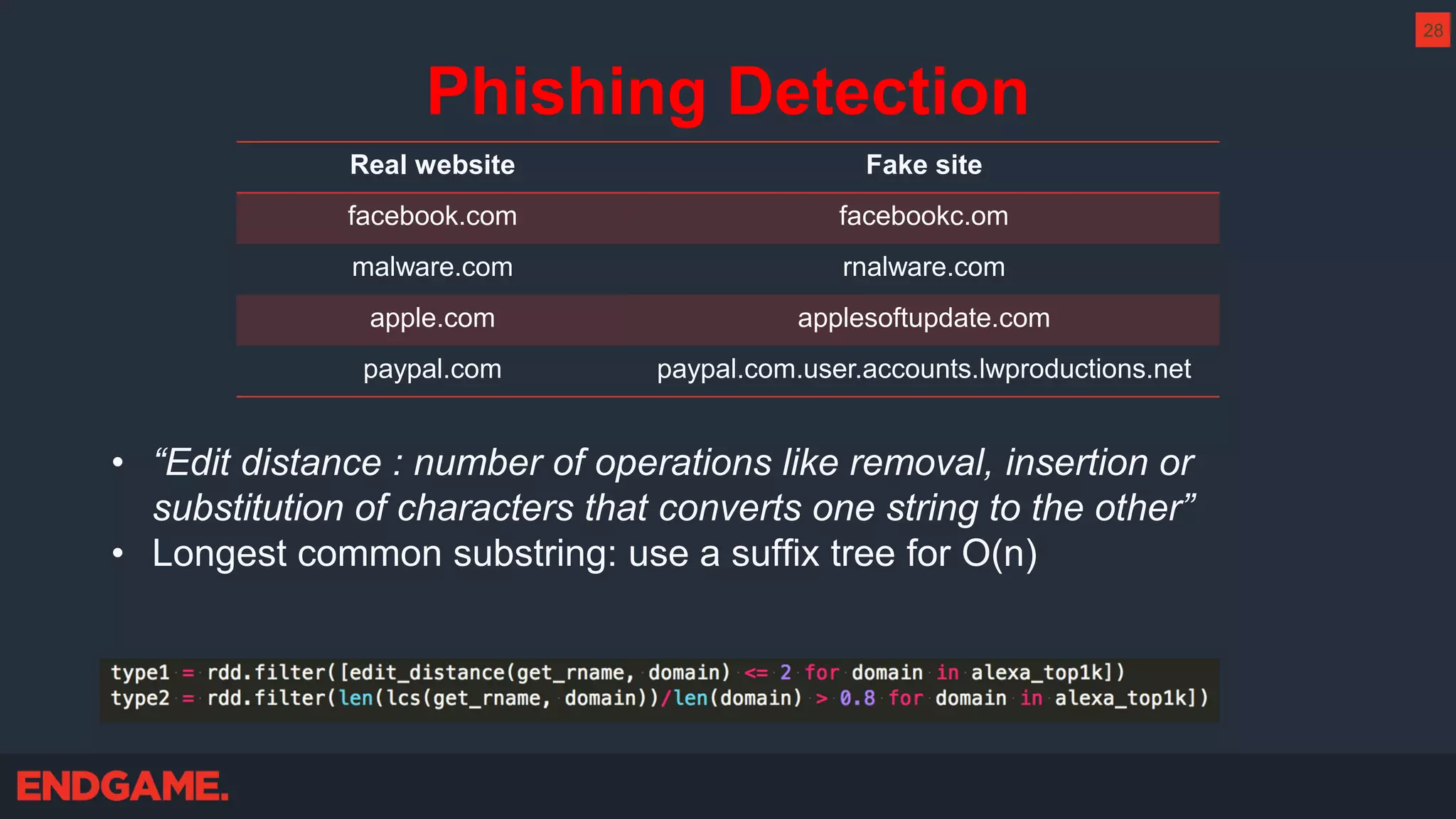 Phishing Detection
• “Edit distance : number of operations like removal, insertion or
substitution of characters that converts one string to the other”
• Longest common substring: use a suffix tree for O(n)
Real website Fake site
facebook.com facebookc.om
malware.com rnalware.com
apple.com applesoftupdate.com
paypal.com paypal.com.user.accounts.lwproductions.net
28
 
