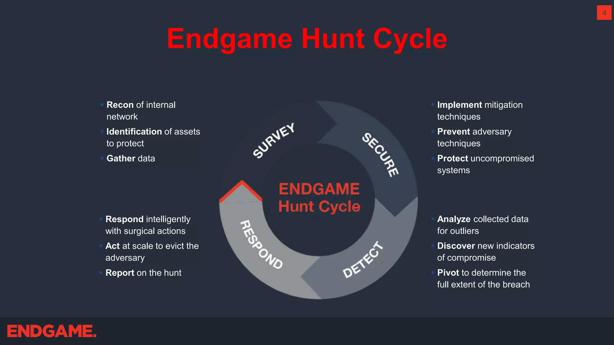 Endgame Hunt Cycle
 Recon of internal
network
 Identification of assets
to protect
 Gather data
 Implement mitigation
techniques
 Prevent adversary
techniques
 Protect uncompromised
systems
 Respond intelligently
with surgical actions
 Act at scale to evict the
adversary
 Report on the hunt
 Analyze collected data
for outliers
 Discover new indicators
of compromise
 Pivot to determine the
full extent of the breach
4
 