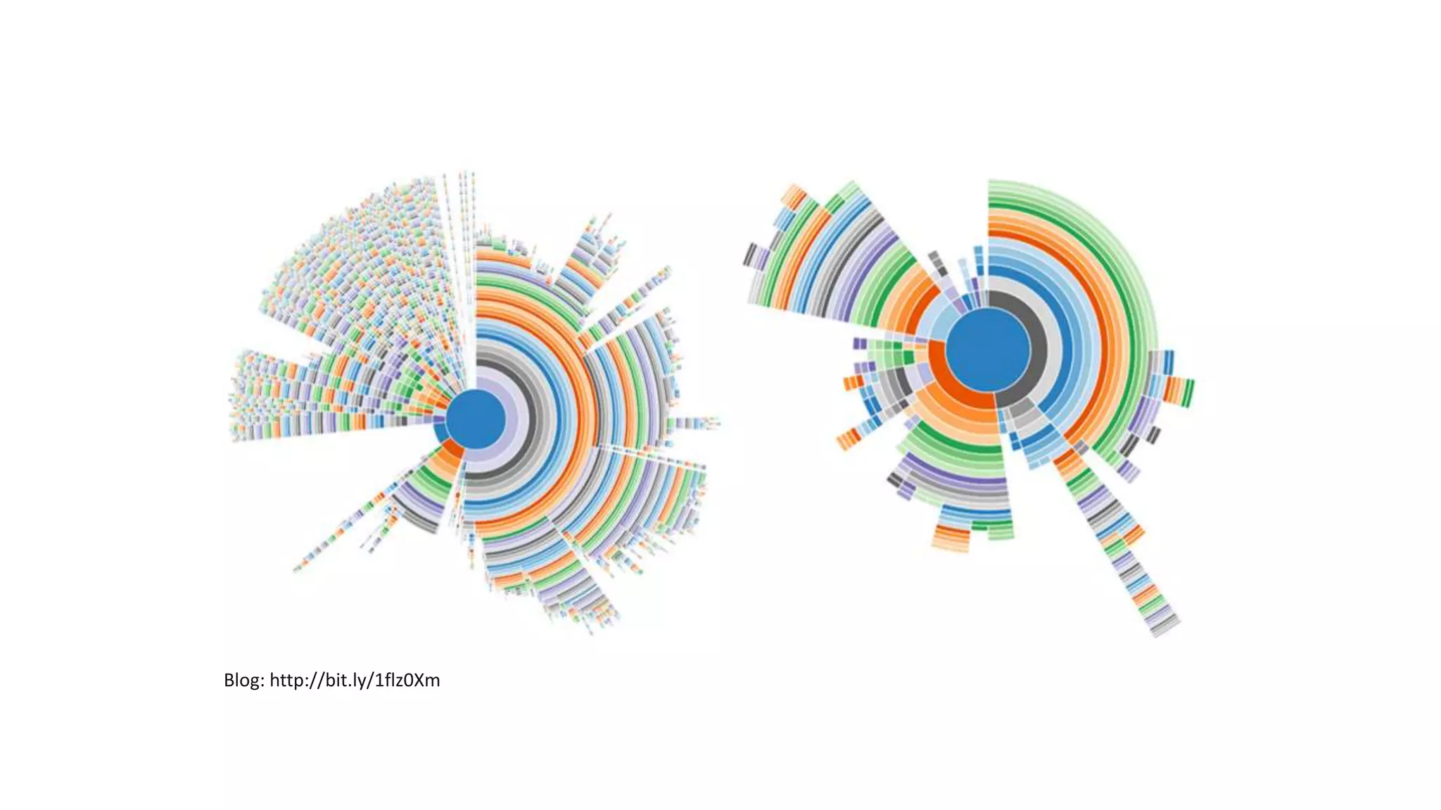 NODE_ENV=productionNODE_ENV=development Blog: http://bit.ly/1flz0Xm 
