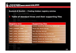 Rustock.B Rootkit – Finding hidden registry entries


  Table of standard hives and their supporting files


Registry hive                 Supporting files
HKEY_CURRENT_CONFIG
    _       _                 System, System.alt, System.log, System.sav
                               y    , y         , y        g, y

HKEY_CURRENT_USER             Ntuser.dat, Ntuser.dat.log

HKEY_LOCAL_MACHINESAM        Sam, Sam.log, Sam.sav

HKEY_LOCAL_MACHINESecurity   Security, Security.log, Security.sav

HKEY_LOCAL_MACHINESoftware   Software, Software.log, Software.sav

HKEY_LOCAL_MACHINESystem     System, System.alt, System.log, System.sav

HKEY_USERS.DEFAULT           Default, Default.log, Default.sav




                                                                           13
 