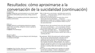 Resultados: cómo aproximarse a la
conversación de la suicidalidad (continuación)
 