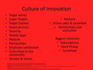 Culture of Innovation
• Target stores
• Super Targets
• Target Express
• Guest services
• Diversity
• Mobile Apps
• Website
• Partnerships
• Employee satisfaction
• Committed to the
community
• Mission & Values
• Redcard
• Online sales & cartwheel
• Partnerships and
exclusives
Biggest Initiatives:
• Subscriptions
• Store Pickup
• Cartwheel
Target Brands, Inc. (2015). About Target. Retrieved from Target: https://corporate.target.com/about/shopping-experience
Target Brands, Inc. (2015). Discover Target. Retrieved from Target: https://corporate.target.com/discover/design-innovation
Target Brands, Inc. (2015). Target. Retrieved from Target: www.target.com
Target Brands, Inc. (2014, May 27). never a normal day: an inside look at Target’s Product Development team. Retrieved from Target: https://corporate.target.com/discover/article/never-a-normal-day-an-inside-look-at-
Target-s-Prod
Target Brands, Inc. (2015). About Target. Retrieved from Target: https://corporate.target.com/about
Target Brands, Inc. (2015). corporate fact sheet. Retrieved from Target: http://pressroom.target.com/corporate75hGKTZrWkoxKiXDuW-FJ0RVlXQ&bvm=bv.83829542,d.eXY
 