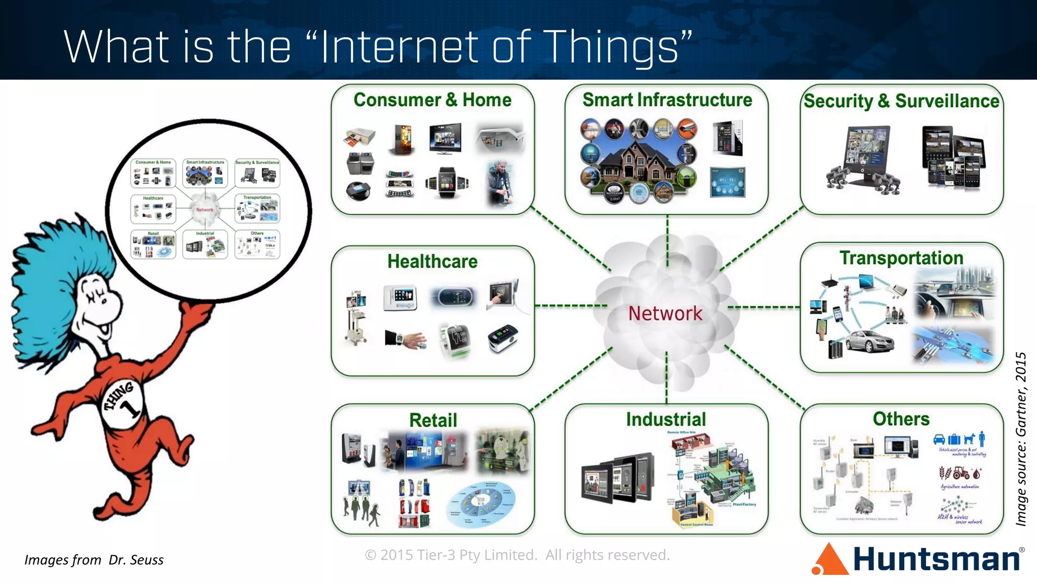 © 2015 Tier-3 Pty Limited. All rights reserved.
What is the “Internet of Things”
Image	
  source:	
  Gartner,	
  2015	
  
Images	
  from	
  	
  Dr.	
  Seuss	
  
 