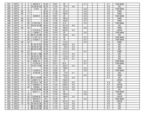 Hunza Hydro Power Projects Seismic Hazard Analysis | PDF