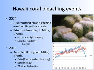 Hawaii coral bleaching events
• 2014
– First recorded mass bleaching
event on Hawaiian Islands
– Extensive bleaching in MHI’s,
NWHI’s
• Moderate-high recovery
• Lisianksi mortality
– 1.5 miles
• 2015
– Recorded throughout MHI’s,
NWHI’s
• Kahe (first recorded bleaching)
• Kaneohe Bay*
• 22 other Oahu sites
 