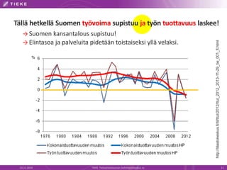 Tällä hetkellä Suomen työvoima supistuu ja työn tuottavuus laskee! 
→ Suomen kansantalous supistuu! 
→ Elintasoa ja palveluita pidetään toistaiseksi yllä velaksi. 
http://tilastokeskus.fi/til/ttut/2012/ttut_2012_2013-11-29_tie_001_fi.html 
22.11.2014 TIEKE Tietoyhteiskunnan kehittämiskeskus ry 11 
 