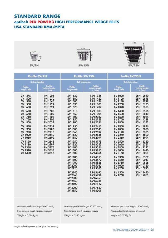 V Belt Tension Chart