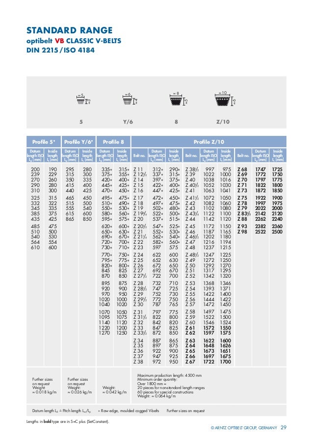 V Belt Size Chart Conversion Literacy Basics