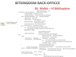 Hướng dẫn back officce Bitkingdom