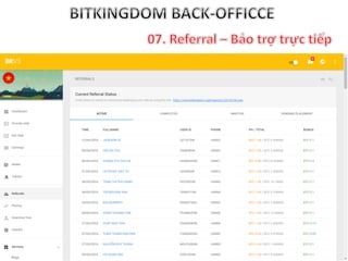 Hướng dẫn back officce Bitkingdom