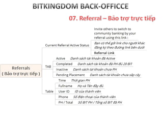 Hướng dẫn back officce Bitkingdom