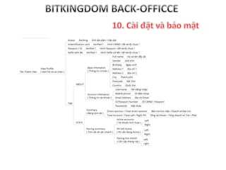 Hướng dẫn back officce Bitkingdom
