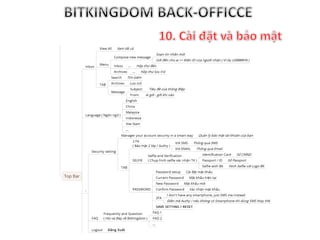 Hướng dẫn back officce Bitkingdom