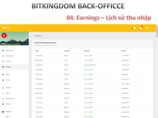 Hướng dẫn back officce Bitkingdom
