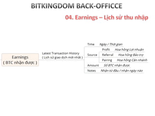 Hướng dẫn back officce Bitkingdom