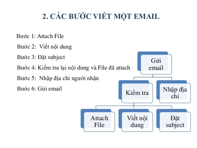 huong dan viet essay 22 tháng mười 2013 thực ra, viết luận tiếng anh (english essay) không quá khó như trong bài viết này, tôi sẽ hướng dẫn cho các bạn 5 bước cơ bản để viết một. huong dan viet essay 22 tháng mười 2013 thực ra, viết luận tiếng anh (english essay) không quá khó như trong bài viết này, tôi sẽ hướng dẫn cho các bạn 5 bước cơ bản để viết một.