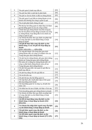 b   Thu phí quản lý danh mục đầu tư                     [03]
c   Thu phí bảo lãnh và phí đại lý phát hành            [04]
d   Thu phí tư vấn tài chính và đầu tư chứng khoán      [05]

e   Thu phí quản lý quỹ đầu tư chứng khoán và các       [06]
    khoản tiền thưởng cho công ty quản lý quỹ
f   Thu từ phí phát hành chứng chỉ quỹ                  [07]

g   Phí thù lao hội đồng quản trị nhận được do tham     [08]
    gia hội đồng quản trị của các công ty khác
    Chênh lệch giá chứng khoán mua bán trong kỳ,
    thu lãi trái phiếu từ hoạt động tự doanh của công
h                                                       [09]
    ty chứng khoán, hoạt động đầu tư tài chính của
    công ty quản lý quỹ
    Các khoản thu khác theo quy định của pháp luật
i   về cung cấp dịch vụ cho khách hàng và hoạt          [10]
    động tự doanh
    Chi phí để thực hiện cung cấp dịch vụ cho
    khách hàng và các chi phí cho hoạt động tự
2                                                       [11]
    doanh
    ([11]= [12]+[13]+......+[22]+[23])
    Chi nộp phí thành viên trung tâm giao dịch
a   chứng khoán (đối với công ty là thành viên của      [12]
    Trung tâm giao dịch chứng khoán)
b   Chi phí lưu ký chứng khoán, phí giao dịch chứng     [13]
    khoán tại Trung tâm giao dịch chứng khoán
    Phí niêm yết và đăng ký chứng khoán (đối với
c   công ty phát hành chứng khoán niêm yết tại          [14]
    Trung tâm giao dịch chứng khoán)
    Chi phí liên quan đến việc quản lý quỹ đầu tư,
d                                                       [15]
    danh mục đầu tư
e   Chi phí huy động vốn cho quỹ đầu tư                 [16]
f   Chi trả lãi tiền vay                                [17]
g   Chi phí thù lao cho hội đồng quản trị               [18]
    Chi nộp thuế, phí, lệ phí phải nộp có liên quan
h                                                       [19]
    đến hoạt động kinh doanh
    Chi hoạt động quản lý và công vụ, chi phí cho
i                                                       [20]
    nhân viên
k   Chi khấu hao tài sản cố định, chi khác về tài sản   [21]
l   Trích dự phòng giảm giá chứng khoán tự doanh        [22]
    Các khoản chi khác theo quy định của pháp luật
m   về cung cấp dịch vụ cho khách hàng và hoạt          [23]
    động tự doanh
    Lãi (lỗ) từ hoạt động cung cấp dịch vụ cho
3   khách hàng và hoạt động tự doanh ([24]=             [24]
    [01]-[11])
4   Các khoản thu nhập khác ngoài cung cấp dịch         [25]
    vụ cho khách hàng và hoạt động tự doanh
5   Chi phí khác ngoài cung cấp dịch vụ cho             [26]
    khách hàng và hoạt động tự doanh
    Lãi (lỗ) khác ngoài cung cấp dịch vụ cho
6   khách hàng và hoạt động tự doanh ([27]=[25]-        [27]
    [26])


                                                               26
 