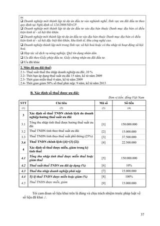 tư.
 Doanh nghiệp mới thành lập từ dự án đầu tư vào nghành nghề, lĩnh vực ưu đãi đầu tư theo
quy định tại Nghị định số 124/2008/NĐ-CP.
 Doanh nghiệp mới thành lập từ dự án đầu tư vào địa bàn thuộc Danh mục địa bàn có điều
kiện kinh tế - xã hội khó khăn.
 Doanh nghiệp mới thành lập từ dự án đầu tư vào địa bàn thuộc Danh mục địa bàn có điều
kiện kinh tế - xã hội đặc biệt khó khăn, khu kinh tế, khu công nghệ cao.
 Doanh nghiệp thành lập mới trong lĩnh vực xã hội hoá hoặc có thu nhập từ hoạt động xã hội
hoá.
 Hợp tác xã dịch vụ nông nghiệp, Quỹ tín dụng nhân dân.
 Ưu đãi theo Giấy phép đầu tư, Giấy chứng nhận ưu đãi đầu tư.
 Ưu đãi khác
2. Mức độ ưu đãi thuế:
2.1- Thuế suất thuế thu nhập doanh nghiệp ưu đãi:.10 %
2.2- Thời hạn áp dụng thuế suất ưu đãi 15 năm, kể từ năm 2009
2.3- Thời gian miễn thuế 4 năm, kể từ năm 2009
2.4- Thời gian giảm 50% số thuế phải nộp: 9 năm, kể từ năm 2013


       B. Xác định số thuế được ưu đãi:
                                                                  Đơn vị tiền: đồng Việt Nam
STT                       Chỉ tiêu                        Mã số              Số tiền
 (1)                         (2)                            (3)                (4)

       Xác định số thuế TNDN chênh lệch do doanh
 3
       nghiệp hưởng thuế suất ưu đãi
       Tổng thu nhập tính thuế được hưởng thuế suất ưu
3.1                                                        [1]             150.000.000
       đãi
3.2    Thuế TNDN tính theo thuế suất ưu đãi                [2]             15.000.000
3.3    Thuế TNDN tính theo thuế suất phổ thông (25%)       [3]             37.500.000
3.4    Thuế TNDN chênh lệch ([4]=[3]-[2])                  [4]             22.500.000
       Xác định số thuế được miễn, giảm trong kỳ
 4
       tính thuế
       Tổng thu nhập tính thuế được miễn thuế hoặc
4.1                                                        [5]             150.000.000
       giảm thuế
4.2    Thuế suất thuế TNDN ưu đãi áp dụng (%)              [6]                10%
4.3    Thuế thu nhập doanh nghiệp phải nộp                 [7]             15.000.000
4.4    Tỷ lệ thuế TNDN được miễn hoặc giảm (%)             [8]                100%

4.5    Thuế TNDN được miễn, giảm                           [9]             15.000.000


         Tôi cam đoan số liệu khai trên là đúng và chịu trách nhiệm trước pháp luật về
 số liệu đã khai ./.



                                                                                         37
 