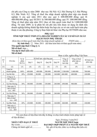chi phí của Công ty năm 2008 như sau: Hà Nội: 0,2; Hải Dương 0,3; Hải Phòng:
             0,3; Bắc Ninh: 0,2. Tổng số thuế thu nhập doanh nghiệp phải nộp của doanh
             nghiệp A các quý năm 2011 như sau: quý I: 600.000.000 đồng; quý II:
             400.000.000 đồng; quý III/2011 là 500.000.000 đồng; quý IV: 800.000.000 đồng.
             Tổng số thuế phải nộp năm 2011 theo số liệu quyết toán thuế là 3.000.000.000
             đồng. Từ năm 2009, tỷ lệ phân bổ chi phí nêu trên được sử dụng ổn định nếu
             doanh nghiệp không thành lập thêm hoặc thu hẹp các cơ sở sản xuất hạch toán phụ
             thuộc ở các địa phương. Công ty thực hiện kê khai vào Phụ lục 05/TNDN như sau:
                                                   PHỤ LỤC
              TÍNH NỘP THUẾ TNDN CỦA DOANH NGHIỆP CÓ CÁC CƠ SỞ SẢN XUẤT
                                         HẠCH TOÁN PHỤ THUỘC
             (Kèm theo tờ khai quyết toán thuế thu nhập doanh nghiệp số       /TNDN năm...........)
                   Kỳ tính thuế: x Năm: 2011 (kê khai kèm theo tờ khai quyết toán năm)
             Tên người nộp thuế: Công ty A
                                    X
             Mã số thuế: xxx…
             Tên đại lý thuế (nếu có):………………………………..
             Mã số thuế:
                                                                  Đơn vị tiền: nghìn đồng Việt Nam
                        Tỷ lệ             Số thuế tạm nộp từng quý             Tổng số    Tổng số thuế
ST                                                                                                       Số thuế còn
         Chỉ tiêu       phân                                                    thuế đã    phải nộp cả
T                                Quý I        Quý II     Quý III     Quý IV                               phải nộp
                       bổ (%)                                                  tạm nộp        năm

(1)         (2)         (3)       (4)          (5)         (6)        (7)        (8)           (9)           (10)
      Toàn bộ
1     doanh nghiệp     100%     600.000      400.000   500.000       800.000 2.300.000    3.000.000      700.000
2     Tại Hà Nội         20%    120.000     80.000     100.000       160.000 460.000      600.000        140.000
      - Công ty A
      - Mã số thuế:
          xxx...
3     Tại Hải Dương      30%    180.000     120.000    150.000       240.000   690.000    900.000        210.000
      - Nhà máy X
      - Mã số thuế:
         xxx...-001
4     Tại Hải Phòng      30%    180.000     120.000    150.000       240.000   690.000    900.000        210.000
      - Nhà máy Y
       -Mã số thuế:
          xxx...-002
5     Tại Bắc Ninh       20%    120.000     80.000     100.000       160.000   460.000    600.000        140.000
      - Nhà máy Z
       - Mã số thuế:
          xxx...-003

                   Tôi cam đoan số liệu khai trên đây là đúng và chịu trách nhiệm trước pháp luật về
             số liệu đã khai./.
                                                                  Ngày 20 tháng 3 năm2012
             NHÂN VIÊN ĐẠI LÝ THUẾ                               NGƯỜI NỘP THUẾ hoặc
             Họ và tên:……………………..                    ĐẠI DIỆN HỢP PHÁP CỦA NGƯỜI NỘP THUẾ
             Chứng chỉ hành nghề số:................   Ký, ghi rõ họ tên; chức vụ và đóng dấu (nếu có)
                                                         60
 