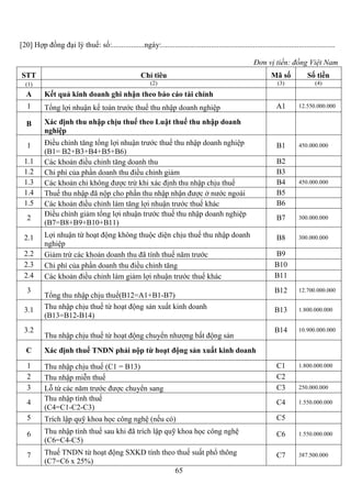 [20] Hợp đồng đại lý thuế: số:.................ngày:...........................................................................................

                                                                                                          Đơn vị tiền: đồng Việt Nam
STT                                                   Chỉ tiêu                                                    Mã số           Số tiền
  (1)                                                      (2)                                                      (3)              (4)
  A        Kết quả kinh doanh ghi nhận theo báo cáo tài chính
   1       Tổng lợi nhuận kế toán trước thuế thu nhập doanh nghiệp                                                  A1        12.550.000.000


  B        Xác định thu nhập chịu thuế theo Luật thuế thu nhập doanh
           nghiệp
   1       Điều chỉnh tăng tổng lợi nhuận trước thuế thu nhập doanh nghiệp                                          B1        450.000.000
           (B1= B2+B3+B4+B5+B6)
 1.1       Các khoản điều chỉnh tăng doanh thu                                                                      B2
 1.2       Chi phí của phần doanh thu điều chỉnh giảm                                                               B3
 1.3       Các khoản chi không được trừ khi xác định thu nhập chịu thuế                                             B4        450.000.000
 1.4       Thuế thu nhập đã nộp cho phần thu nhập nhận được ở nước ngoài                                            B5
 1.5       Các khoản điều chỉnh làm tăng lợi nhuận trước thuế khác                                                  B6
           Điều chỉnh giảm tổng lợi nhuận trước thuế thu nhập doanh nghiệp
   2                                                                                                                B7        300.000.000
           (B7=B8+B9+B10+B11)
 2.1       Lợi nhuận từ hoạt động không thuộc diện chịu thuế thu nhập doanh                                         B8        300.000.000
           nghiệp
 2.2       Giảm trừ các khoản doanh thu đã tính thuế năm trước                                                     B9
 2.3       Chi phí của phần doanh thu điều chỉnh tăng                                                              B10
 2.4       Các khoản điều chỉnh làm giảm lợi nhuận trước thuế khác                                                 B11
   3                                                                                                               B12        12.700.000.000
           Tổng thu nhập chịu thuế(B12=A1+B1-B7)
 3.1       Thu nhập chịu thuế từ hoạt động sản xuất kinh doanh                                                     B13        1.800.000.000
           (B13=B12-B14)
 3.2                                                                                                               B14        10.900.000.000
           Thu nhập chịu thuế từ hoạt động chuyển nhượng bất động sản
  C        Xác định thuế TNDN phải nộp từ hoạt động sản xuất kinh doanh

   1       Thu nhập chịu thuế (C1 = B13)                                                                            C1        1.800.000.000
   2       Thu nhập miễn thuế                                                                                       C2
   3       Lỗ từ các năm trước được chuyển sang                                                                     C3        250.000.000
           Thu nhập tính thuế
   4                                                                                                                C4        1.550.000.000
           (C4=C1-C2-C3)
   5       Trích lập quỹ khoa học công nghệ (nếu có)                                                                C5

   6       Thu nhập tính thuế sau khi đã trích lập quỹ khoa học công nghệ                                           C6        1.550.000.000
           (C6=C4-C5)
   7       Thuế TNDN từ hoạt động SXKD tính theo thuế suất phổ thông                                                C7        387.500.000
           (C7=C6 x 25%)
                                                65
 