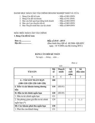 DANH MỤC BÁO CÁO TÀI CHÍNH DOANH NGHIỆP NHỎ VÀ VỪA
       1.   Bảng Cân đối kế toán                                 - Mẫu số B01-DNN
       2.   Bảng Cân đối tài khoản                               - Mẫu số F01-DNN
       3.   Báo cáo Kết quả hoạt động kinh doanh                 - Mẫu số B02-DNN
       4.   Báo cáo Lưu chuyển tiền tệ                           - Mẫu số B03-DNN
       5.   Bản Thuyết minh báo cáo tài chính                    - Mẫu số B09-DNN


MẪU BIỂU BÁO CÁO TÀI CHÍNH
1. Bảng Cân đối kế toán

Đơn vị:...................                       Mẫu số B 01 - DNN
Địa chỉ:...................                      (Ban hành theo QĐ số 48/2006 /QĐ-BTC
                                                   ngày 14/ 9/2006 của Bộ trưởng BTC)


                                  BẢNG CÂN ĐỐI KẾ TOÁN
                                   Tại ngày......tháng ... năm ....

                                                                                      Đơn vị
                                                                 tính:.............
                                                        Mã      Thuyết            Số          Số
                     TÀI SẢN                            số       minh            cuối      đầu năm
                                                                                 năm
                              A                          B            C            1            2
       A - TÀI SẢN NGẮN HẠN                             100
     (100=110+120+130+140+150)
I. Tiền và các khoản tương đương                        110     (III.01)
tiền
II. Đầu tư tài chính ngắn hạn                           120     (III.05)
1. Đầu tư tài chính ngắn hạn                            121
2. Dự phòng giảm giá đầu tư tài chính                   129                      (…)           (...)
ngắn hạn (*)
III. Các khoản phải thu ngắn hạn                        130
1. Phải thu của khách hàng                              131
 